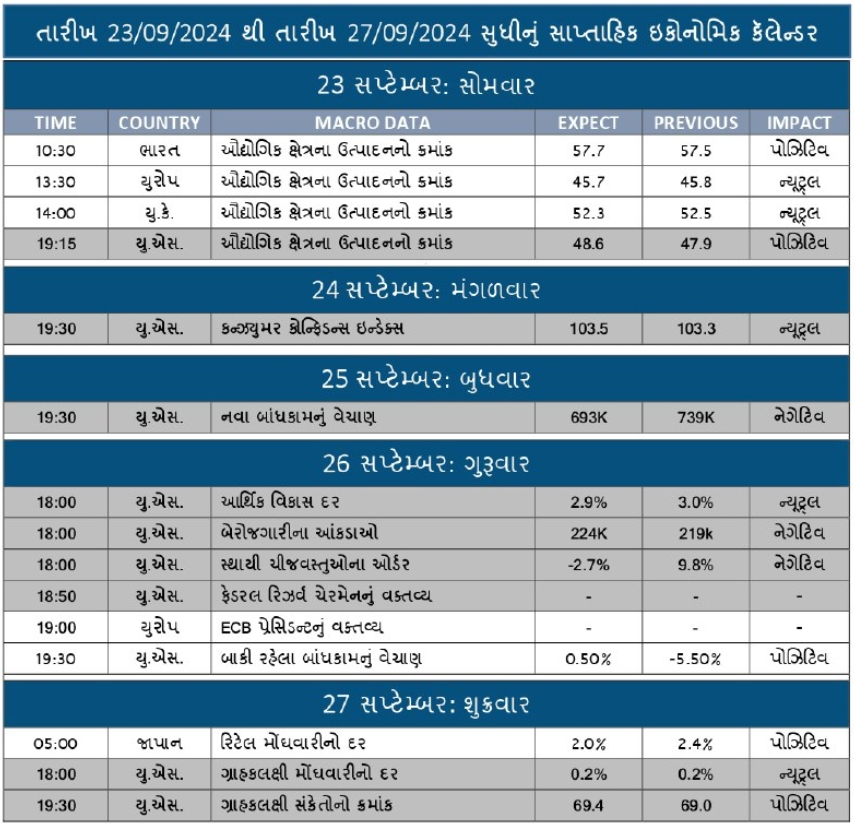 WEEKLY ECONOMIC CALENDAR FOR 23-9-24