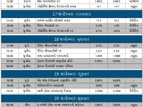 WORLD\ INDIAN ECONOMIC CALENDAR AT A GLANCE