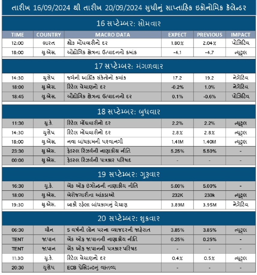 WORLD\ INDIAN ECONOMIC CALENDAR AT A GLANCE