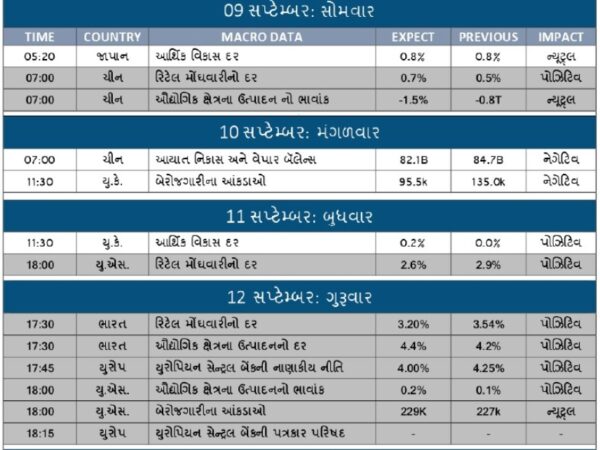 WEEKLY ECONOMIC CALENDAR 9-9-24