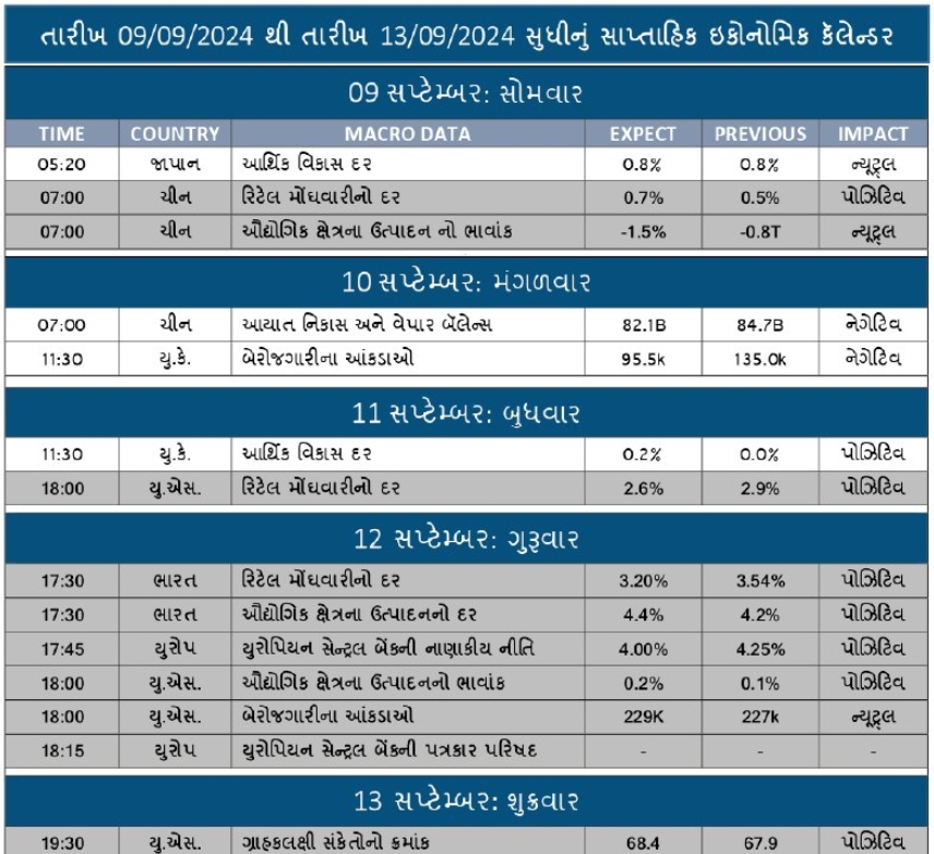 WEEKLY ECONOMIC CALENDAR 9-9-24