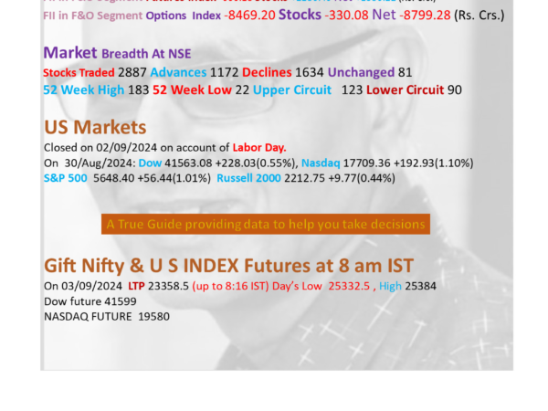 MARKET MONITOR FOR 3-9-2024