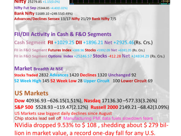 MARKET MONITOR FOR 4-9-24