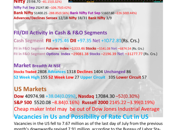 MARKET MONITOR FOR 5-9-24