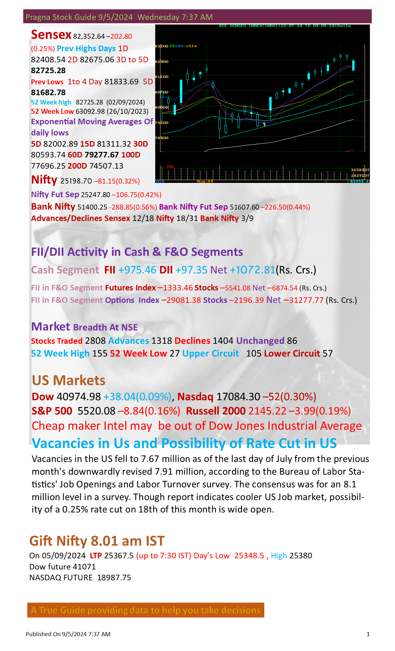 MARKET MONITOR FOR 5-9-24