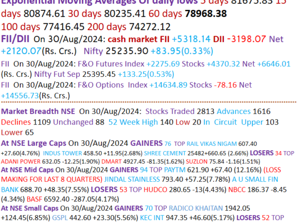 MARKET MONITOR FOR 2-9-24