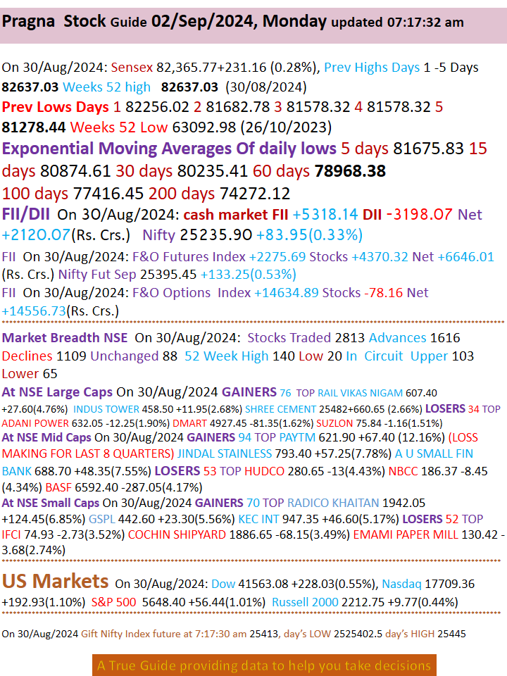 MARKET MONITOR FOR 2-9-24