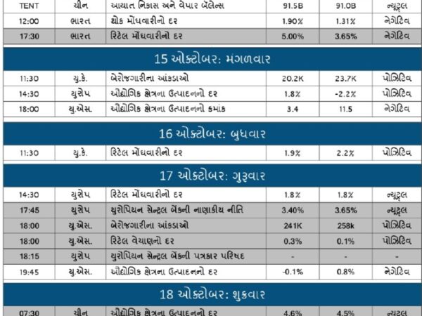 WEEKLY ECONOMIC CALENDAR (14-10-24)