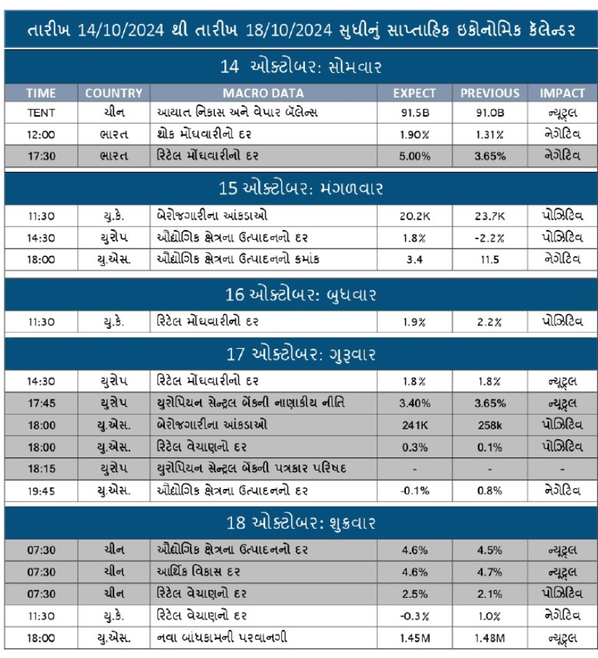 WEEKLY ECONOMIC CALENDAR (14-10-24)