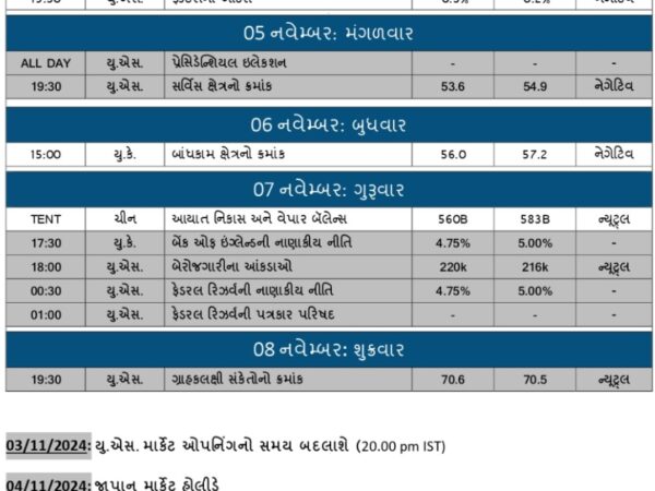 WEEKLY ECONOMIC CALENDAR