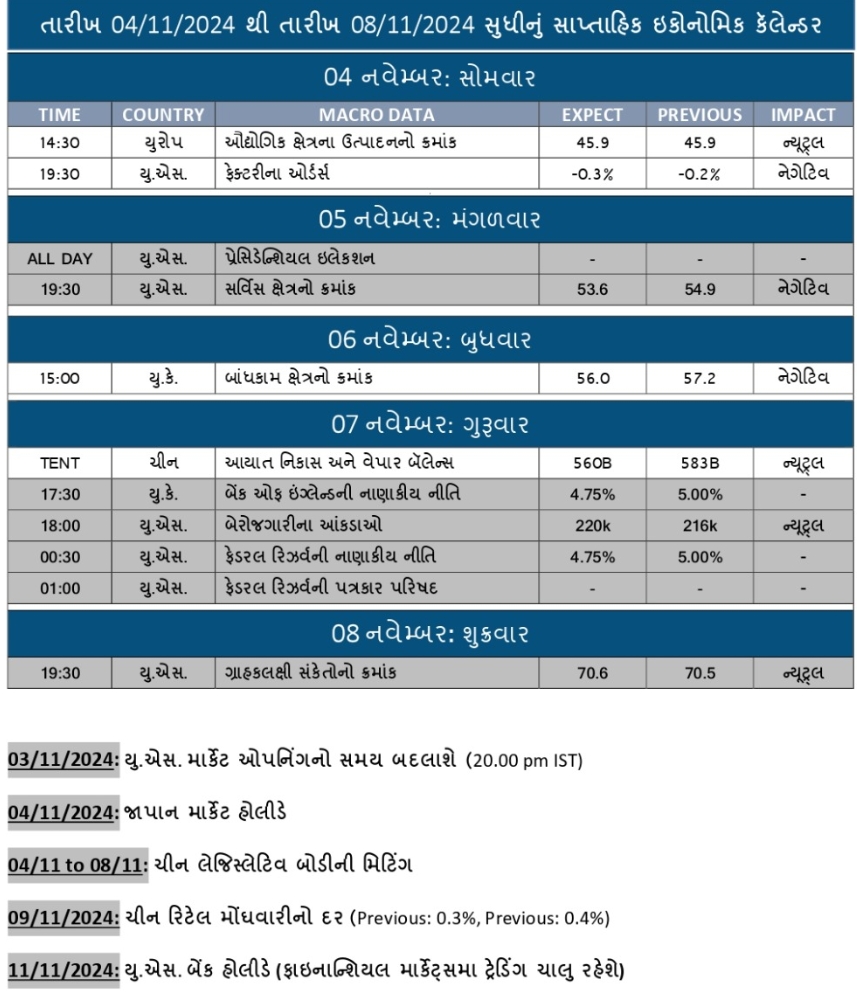 WEEKLY ECONOMIC CALENDAR