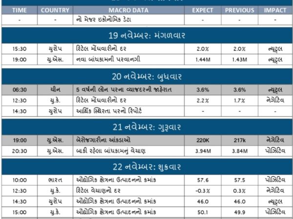 WEEKLY ECONOMIC CALENDER 18-11-24