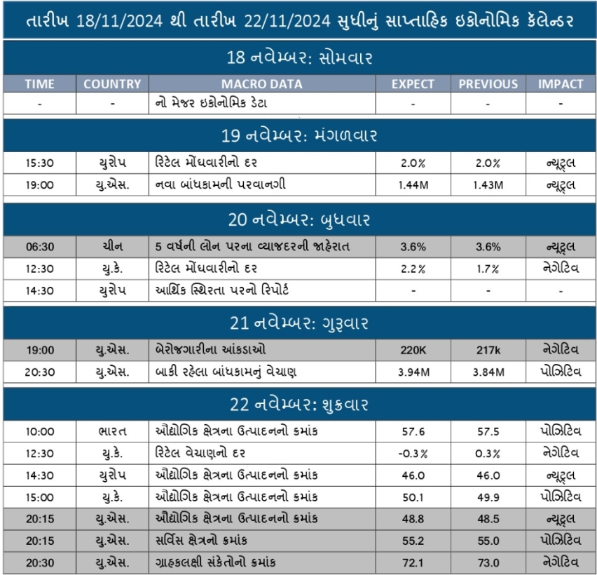 WEEKLY ECONOMIC CALENDER 18-11-24