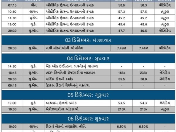 WEEKLY ECONOMIC CALENDAR 2-12-24