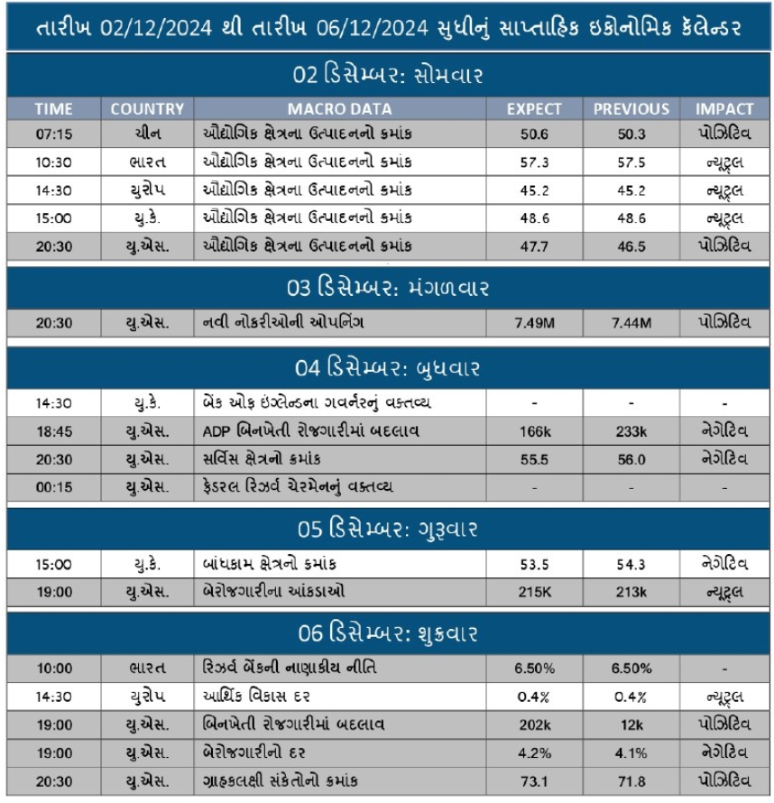 WEEKLY ECONOMIC CALENDAR 2-12-24