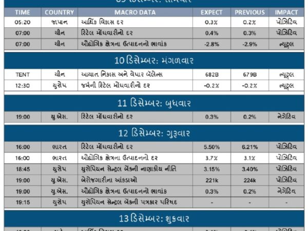 ECONOMIC CALENDAR FOR 9-12-24