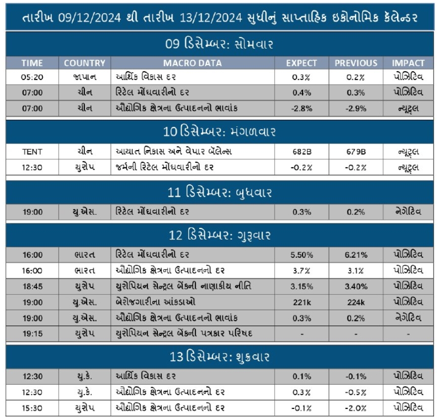 ECONOMIC CALENDAR FOR 9-12-24