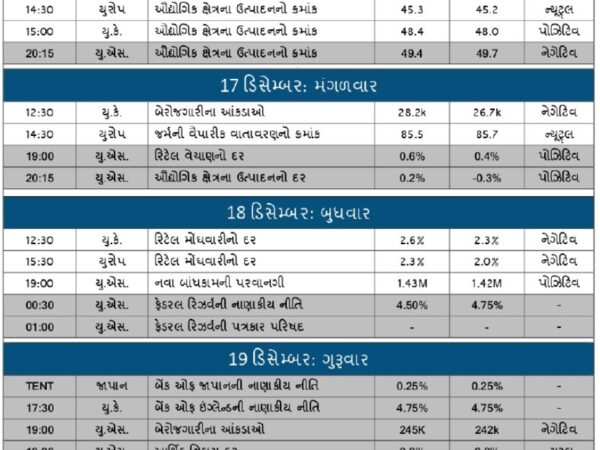 WORLD ECONOMIC DATA FOR 15-12-24