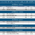 WEEKLY ECONOMIC CALENDAR FOR 2312-24