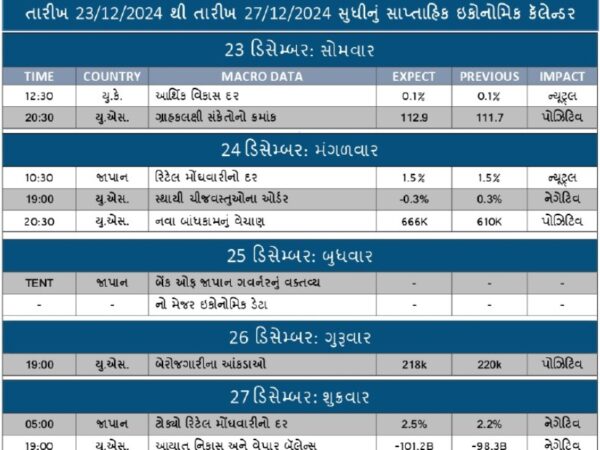 WEEKLY ECONOMIC CALENDAR FOR 2312-24