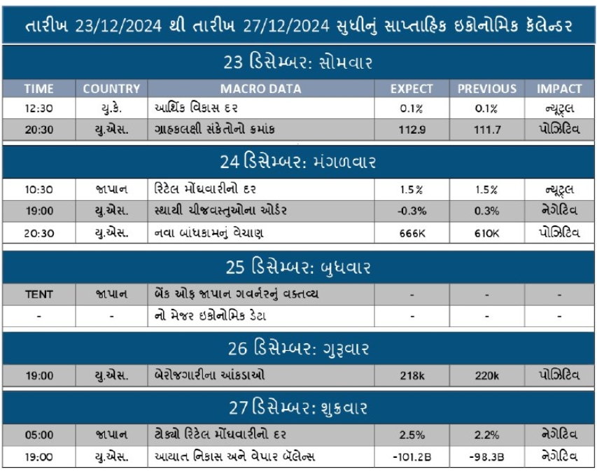 WEEKLY ECONOMIC CALENDAR FOR 2312-24