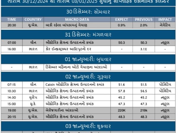 WEEKLY ECONOMIC CALENDAR FOR 30-12-24