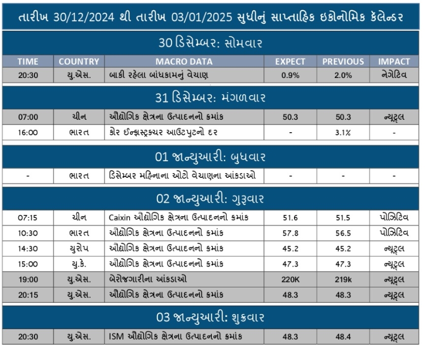 WEEKLY ECONOMIC CALENDAR FOR 30-12-24