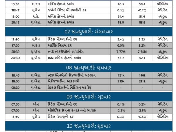 WEEKLY ECONOMIC CALENDAR FOR 6-1-25