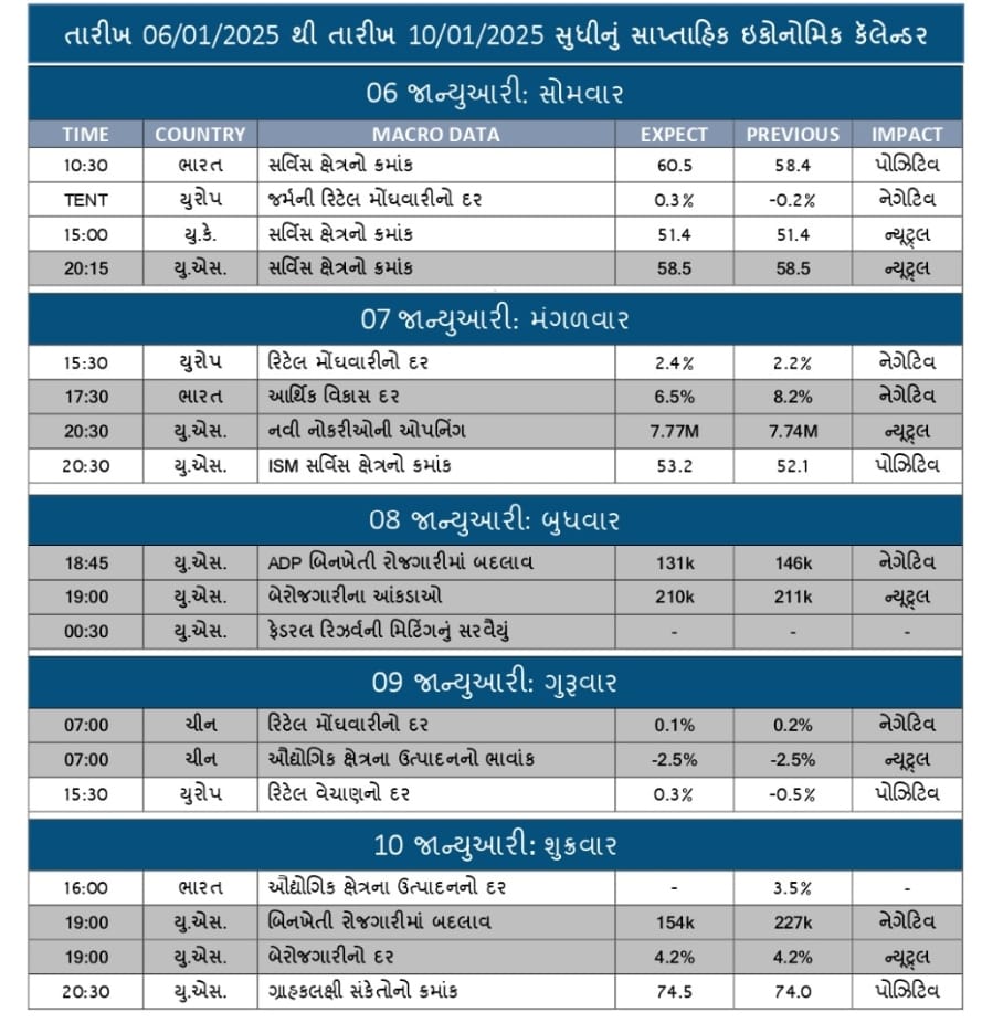 WEEKLY ECONOMIC CALENDAR FOR 6-1-25