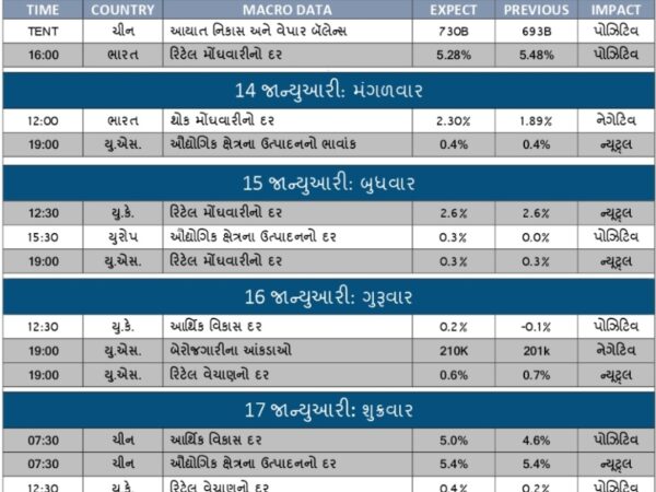 WEEKLY ECONOMIC CALENDAR 13-1-25