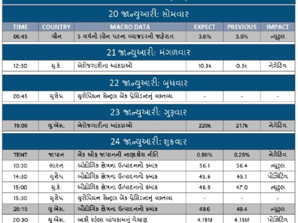 WEEKLY ECONOMIC CALENDAR 20-1-25