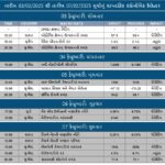 weekly economic calendar 3-2-25