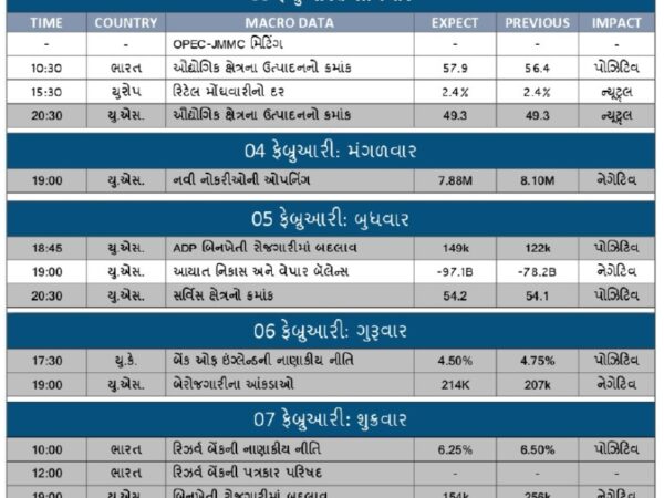 weekly economic calendar 3-2-25