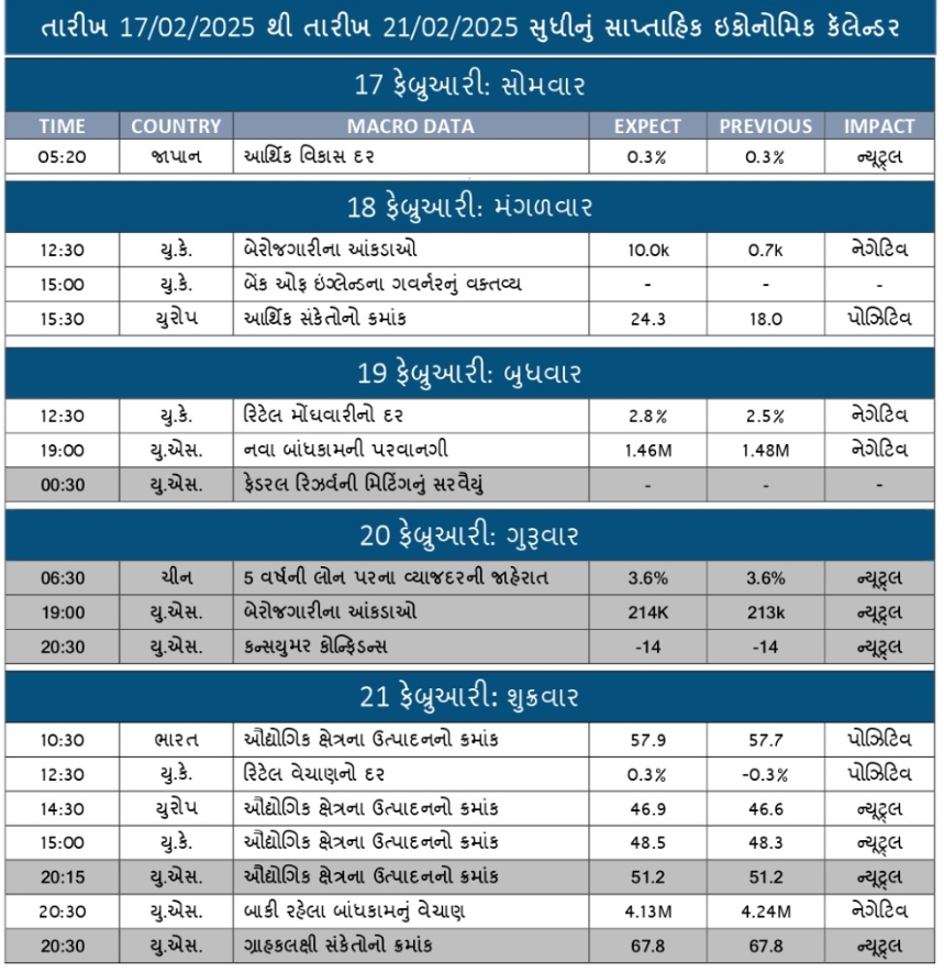 WORLD ECONOMIC CALENDAR 17-2-25