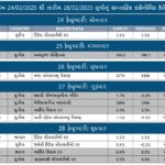 WEEKLY ECONOMIC CALENDAR FOR 24-2-25