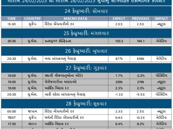 WEEKLY ECONOMIC CALENDAR FOR 24-2-25