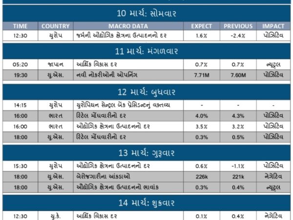 WEEKLY ECONOMIC CALENDAR 10-3-25