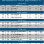 WEEKLY ECONOMIC CALENDER 17-3-2025