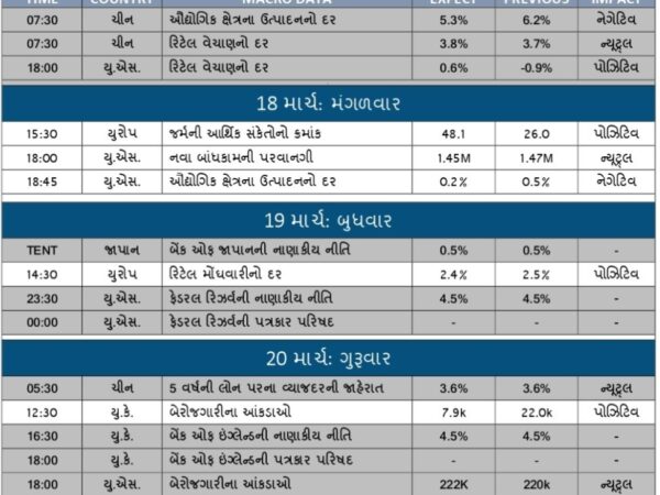 WEEKLY ECONOMIC CALENDER 17-3-2025