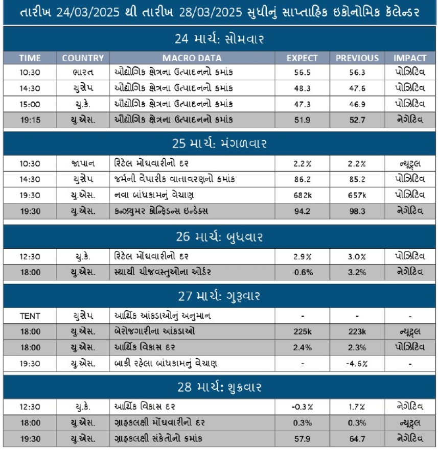 WEEKLY ECONOMIC CALENDAR 24-3-25
