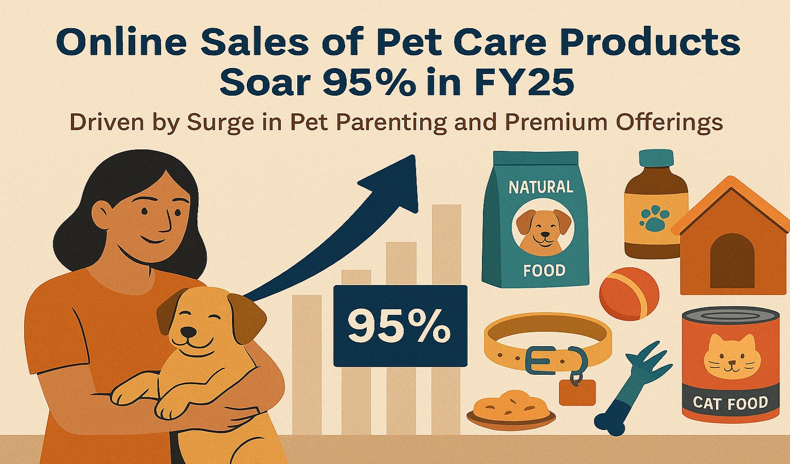 પેટ-સેટ ગૉઃ 2025માં પેટ કેર પ્રોડક્ટ્સનું ઓનલાઇન વેચાણ 95 ટકા વધ્યું