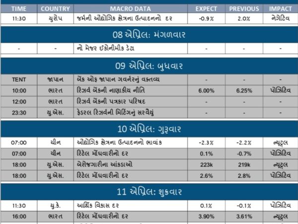 WORLD ECONOMIC CALENDAR 7-4-25