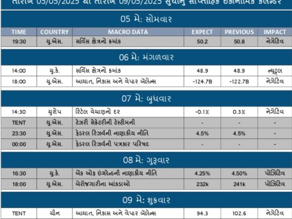 WEEKLY ECONOMIC CALENDAR: 5-5-25
