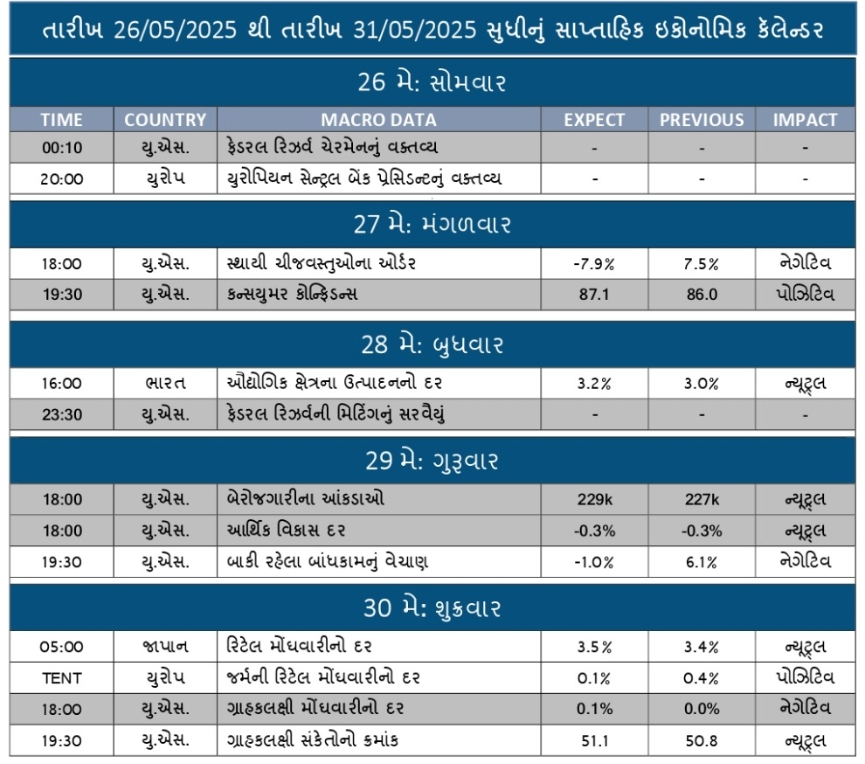 ECONOMY CALENDAR FOR 26-5-25