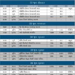 WEEKLY ECONOMIC CALENDAR FOR 2-6-25