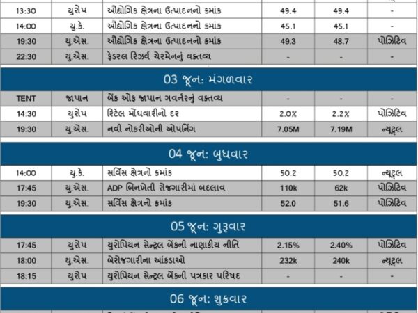 WEEKLY ECONOMIC CALENDAR FOR 2-6-25