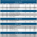 WORLD ECONOMIC CALENDAR FOR 23-6-25