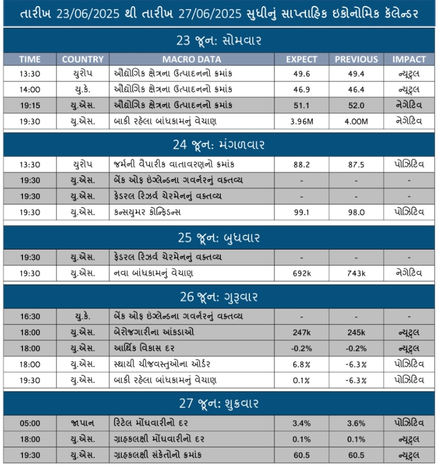 WORLD ECONOMIC CALENDAR FOR 23-6-25