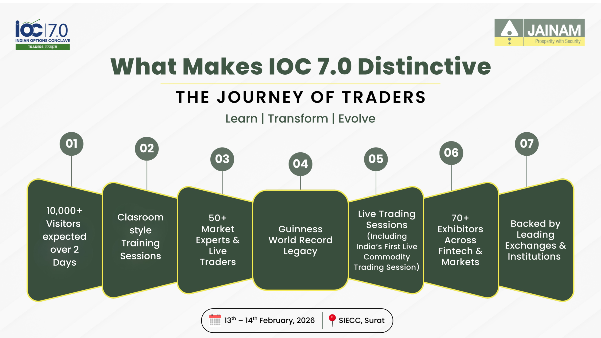 જૈનમ બ્રોકિંગનો ઇન્ડિયન ઓપ્શન્સ કોન્ક્લેવ 7.0 રેકોર્ડ સ્કેલ અને રાષ્ટ્રવ્યાપી ભાગીદારી સાથે સુરતમાં ફરી યોજાશે