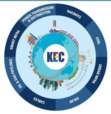 KEC INTERNATIONAL: ACCUMULATE, CMP   Rs. 499,TP  Rs.558: Report By PL CAPITAL